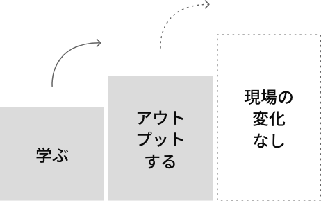 目指すべきもの