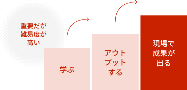 目指すべきもの